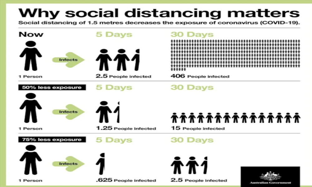 social distancing tf march 2020